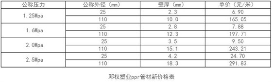 ppr管材价格表 ppr管材价格表