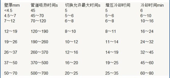 五月天亚洲中文娱乐网 pe管热熔焊接参数