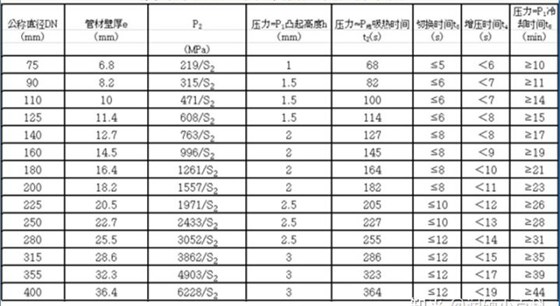 五月天亚洲中文娱乐网 pe管热熔焊接参数