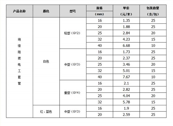 线管规格参数表 线管规格参数表