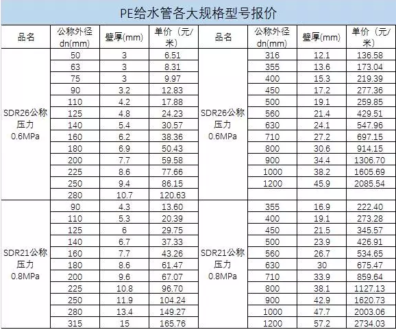 五月天亚洲中文娱乐网 聚乙烯pe给水管价格