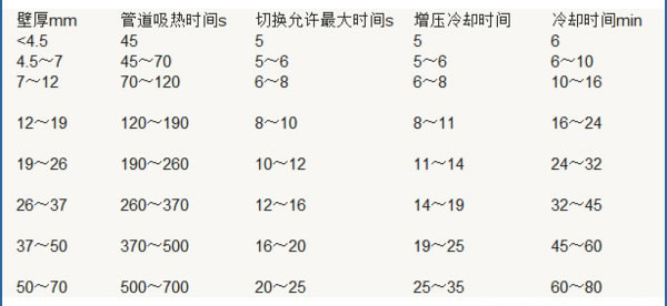无码中文字幕在线视频 pe管热熔焊接参数