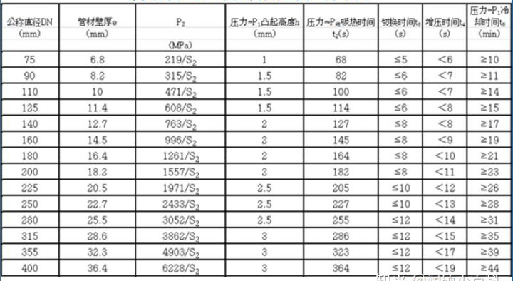 无码中文字幕在线视频 pe管热熔焊接参数